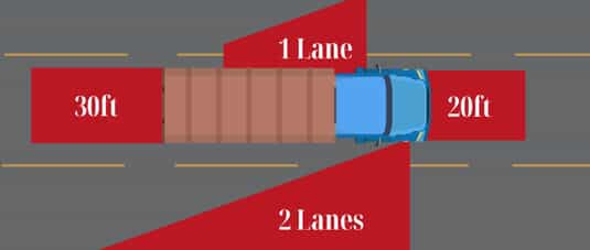 Truck No-Zone Infographic
