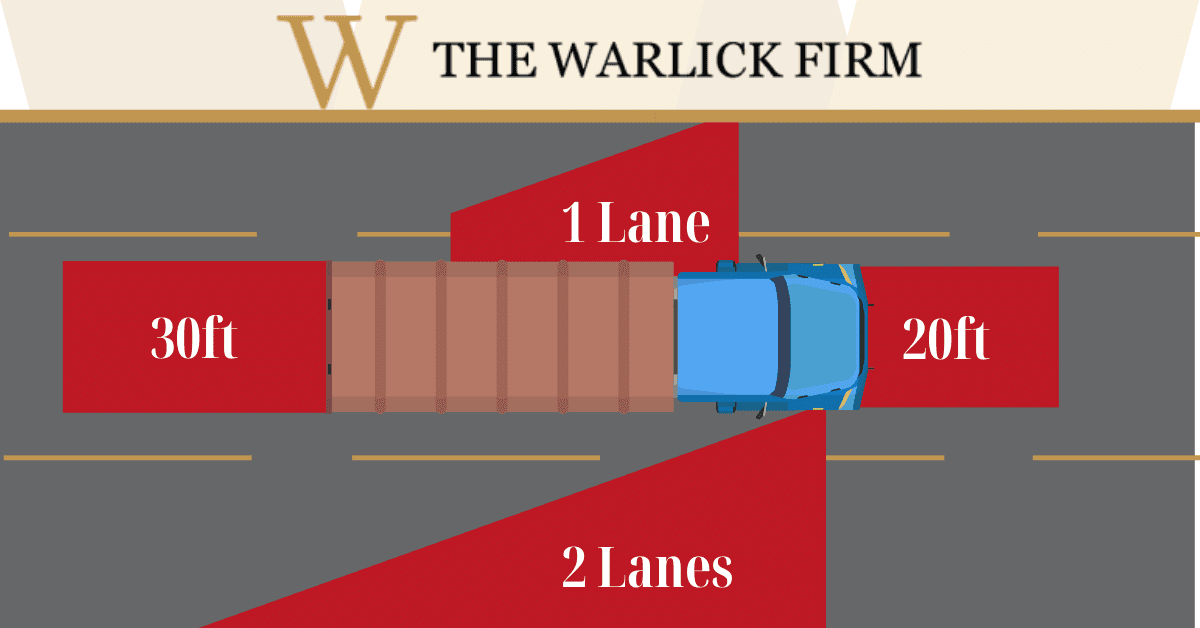 No-Zone Infographic 